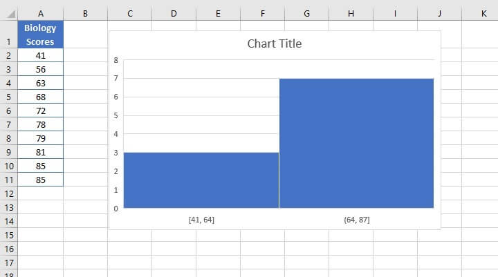 where is a histogram in excel for mac